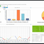 dashboard management